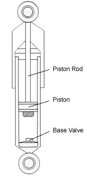 Shock absorbers