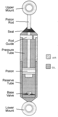 gas shockabsorber Twin-Tube - Gas Charged Design