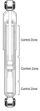 shock absorbers Twin Tube - PSD Design