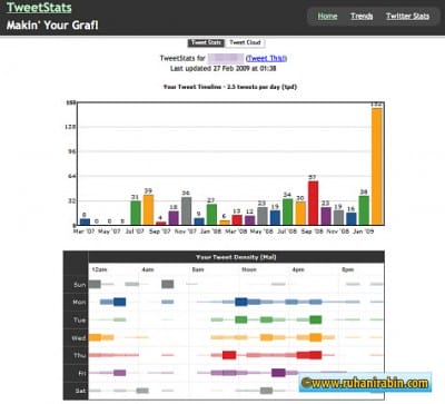 TweetStats