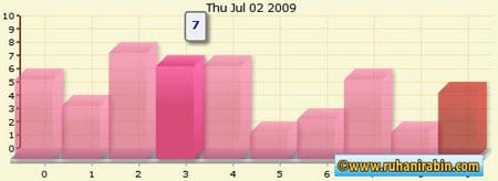 Elegant Useful and Free PHP Graph/Chart Libraries
