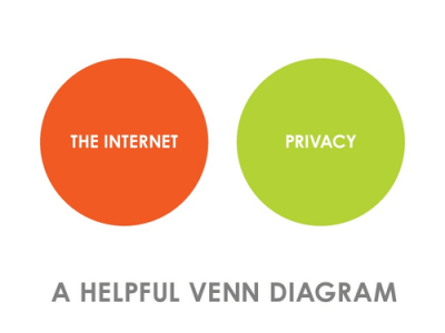Internet Privacy Venn Diagram