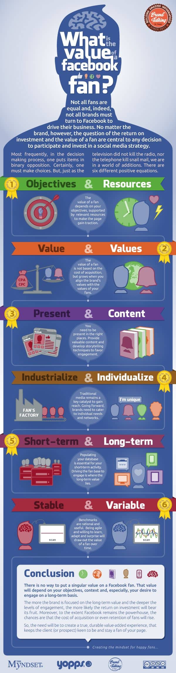 How to value a Facebook fan - infographic