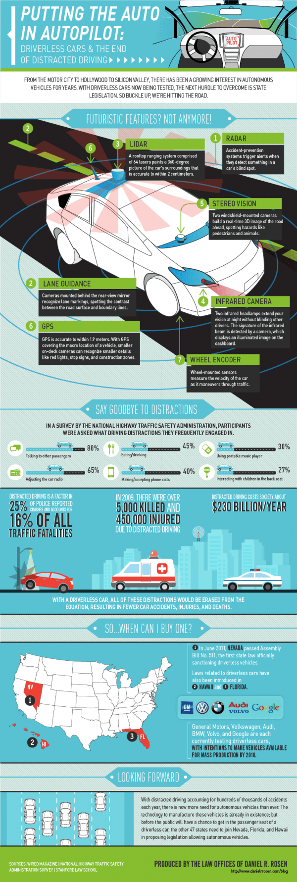 driverless cars, autonomous vehicle, auto accidents, distracted driving