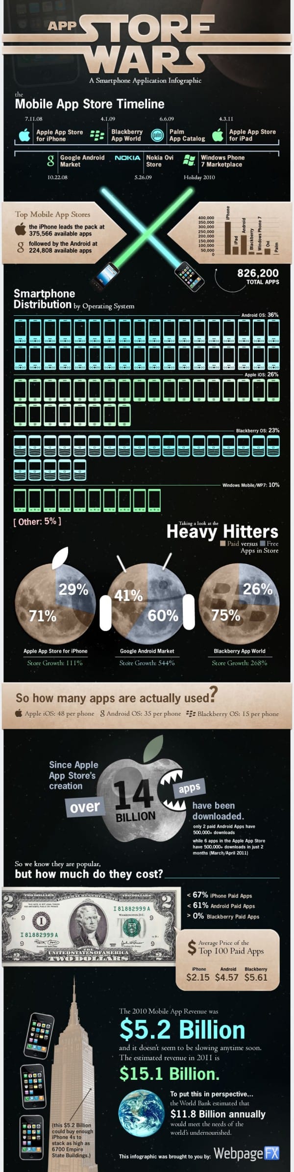 App Store Wars - Who controls the market? - infographic