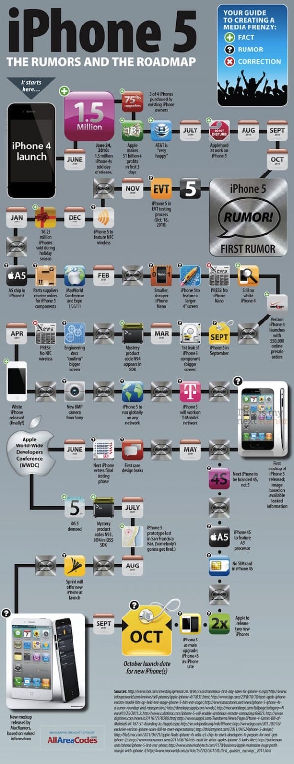iPhone 5 Rumors - Infographic