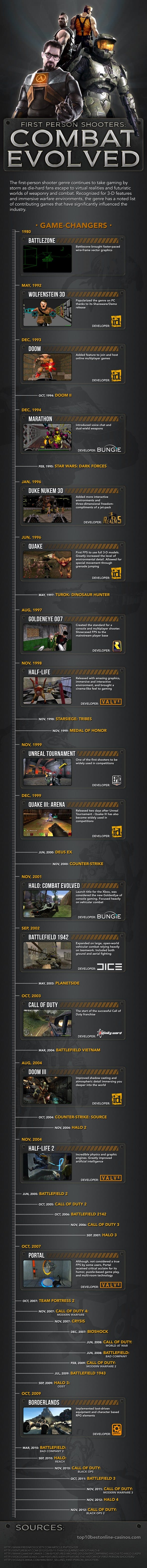The Building Blocks of FPS [Click to open bigger image]