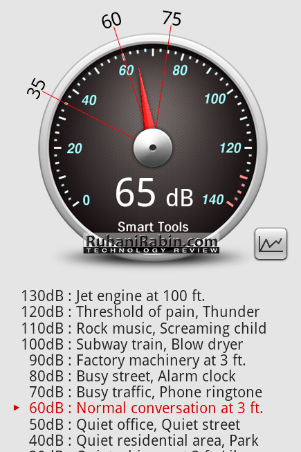 Sound Level - AquaTouch AT940