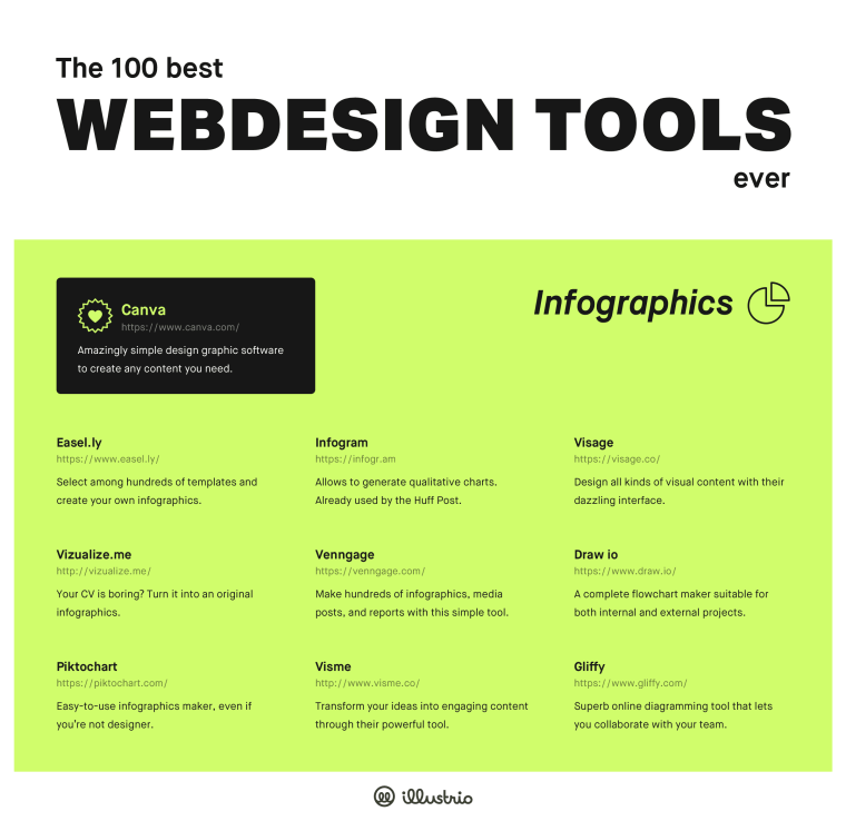 10 Best Web Design Tools Infographics