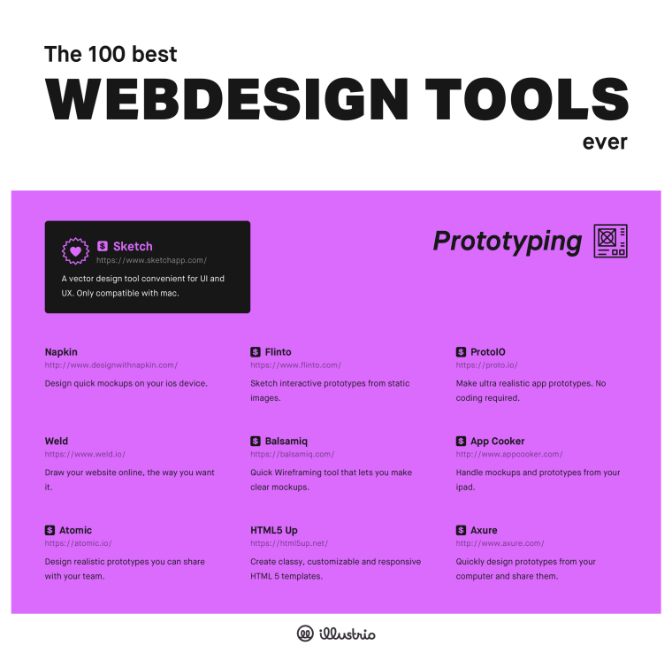 10 Best Web Design Tools for Prototyping
