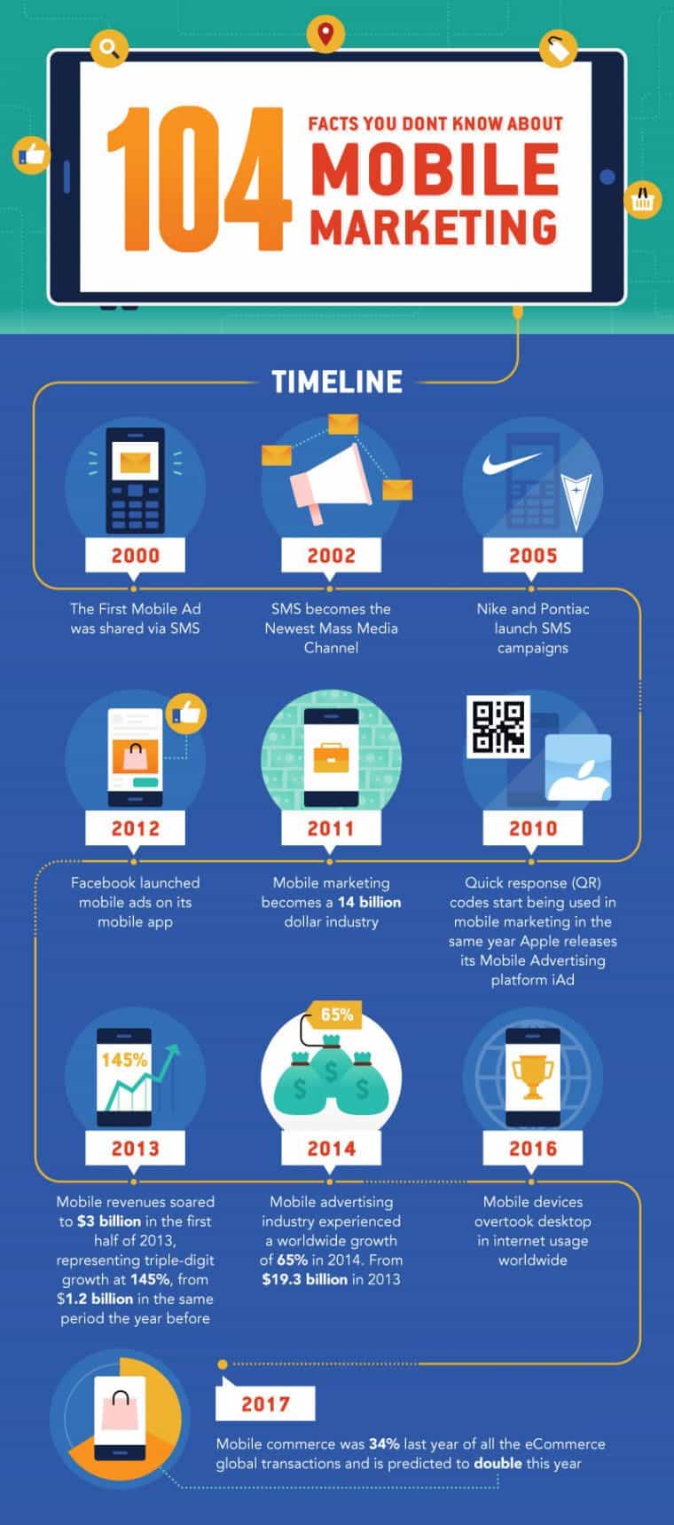 Mobile marketing 1 760x1718 Why You Should Have a Mobile Website Infographic