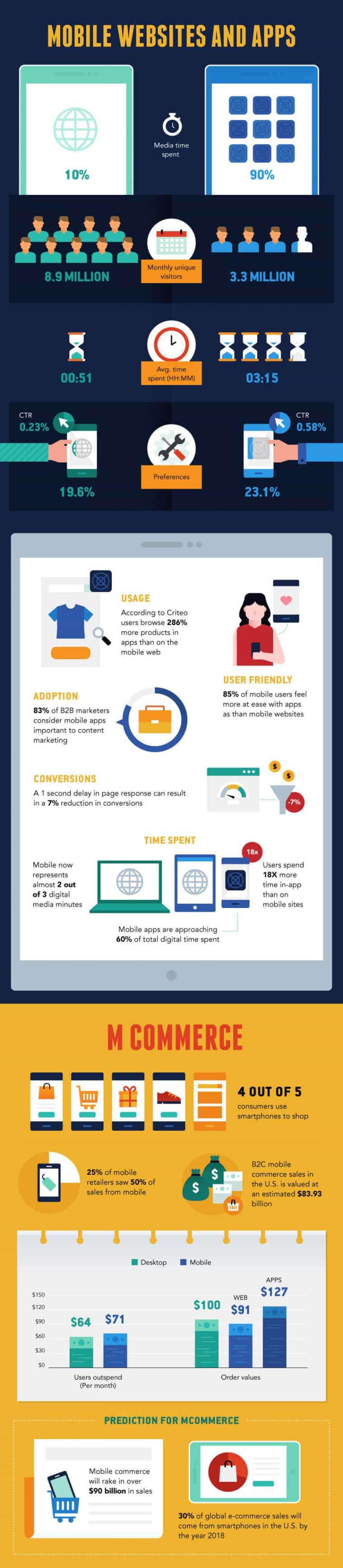 Mobile marketing 3 760x3478 Why You Should Have a Mobile Website Infographic