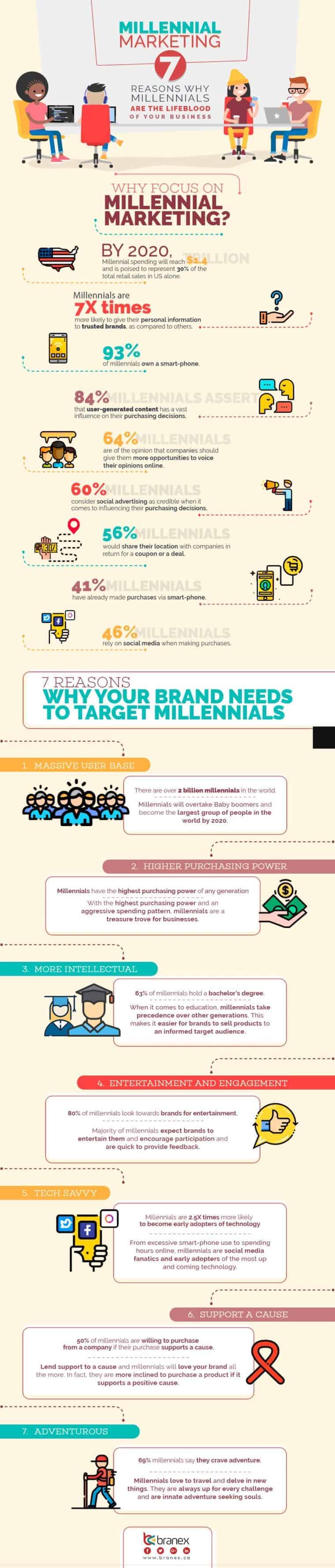 Millennial-marketing-7-reasons-why-millennials-are-the-lifeblood-of-your-business-1