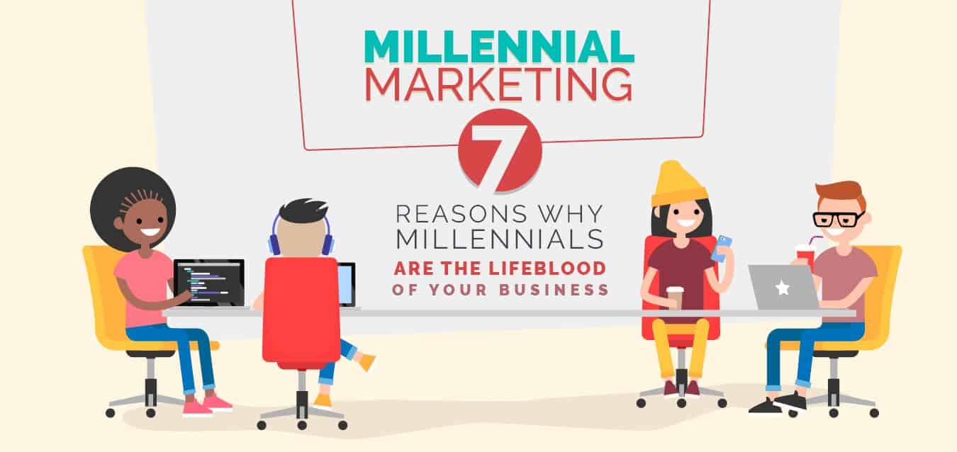 Millennial marketing header