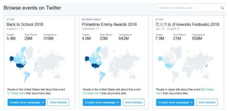 Twitter Analytics