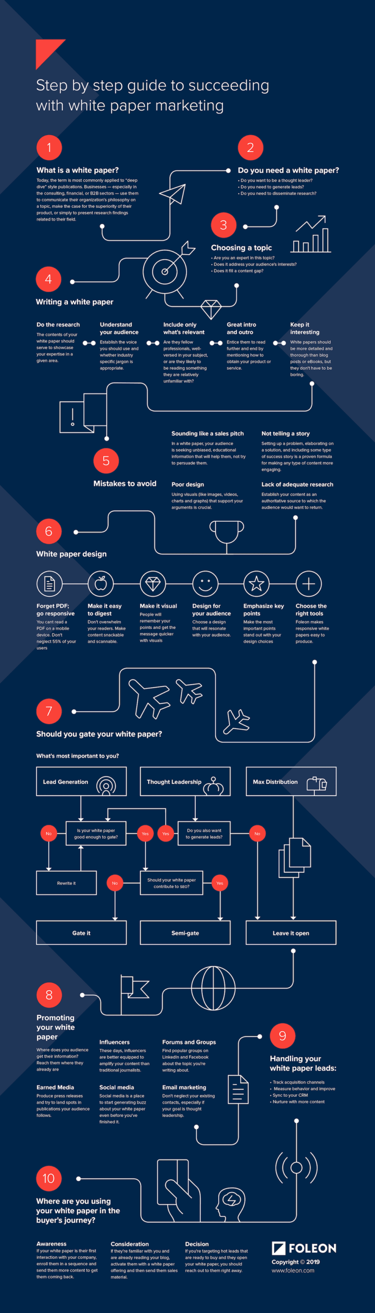 Here is a well-explained infographic to assist your understanding in it