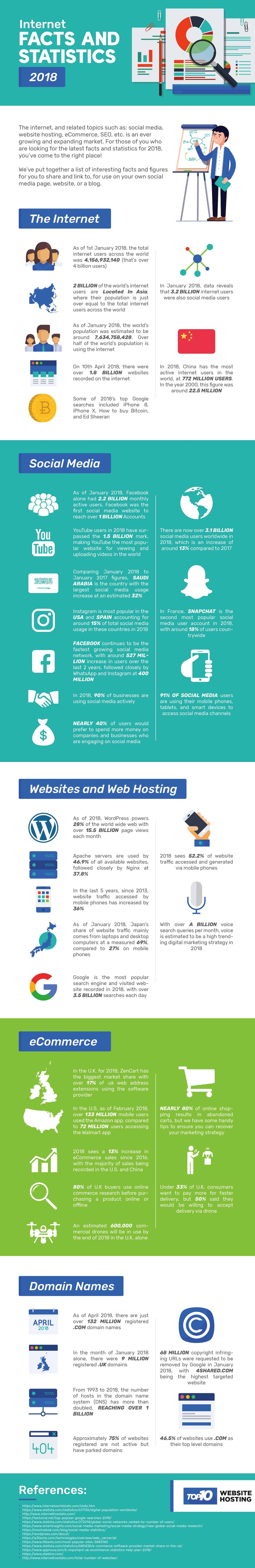 Internet Statistics & Facts in 2018