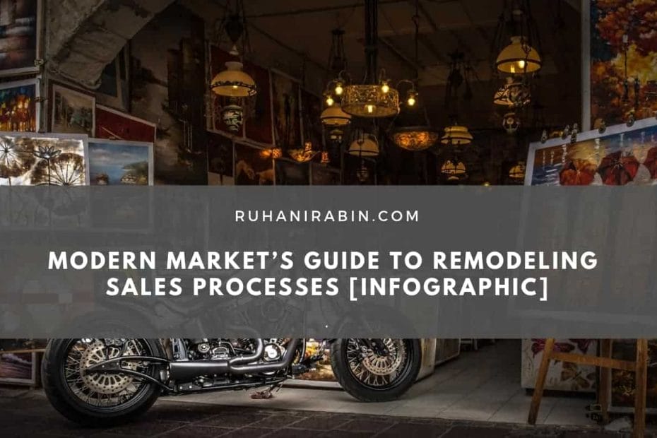 Modern Market’s Guide to Remodeling Sales Processes