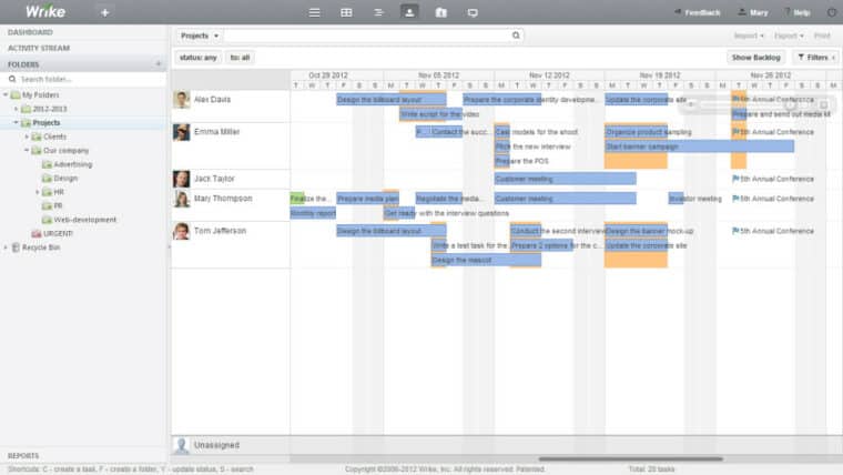 The solution includes Gantt charts, its own Document Editor, calendars, a workload view for resource management, multiple dashboards and real-time updates. It integrates with a variety of third-party applications including Salesforce and Dropbox. The platform’s also available as a mobile app.