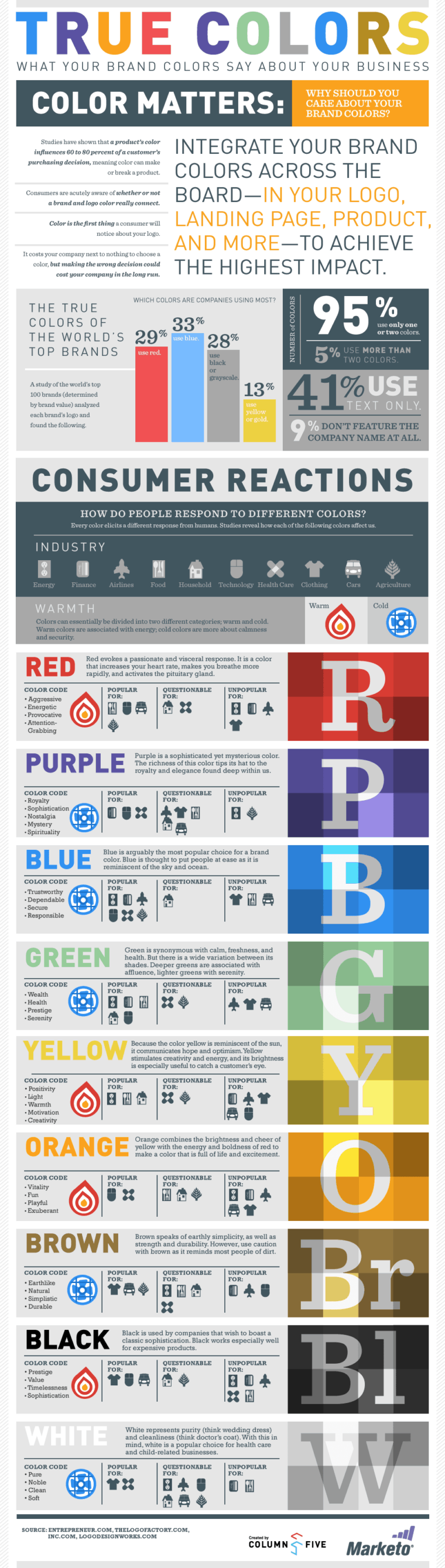 Color Meanings