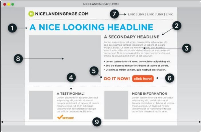 •Page headlines and advertisement copy that complements each other