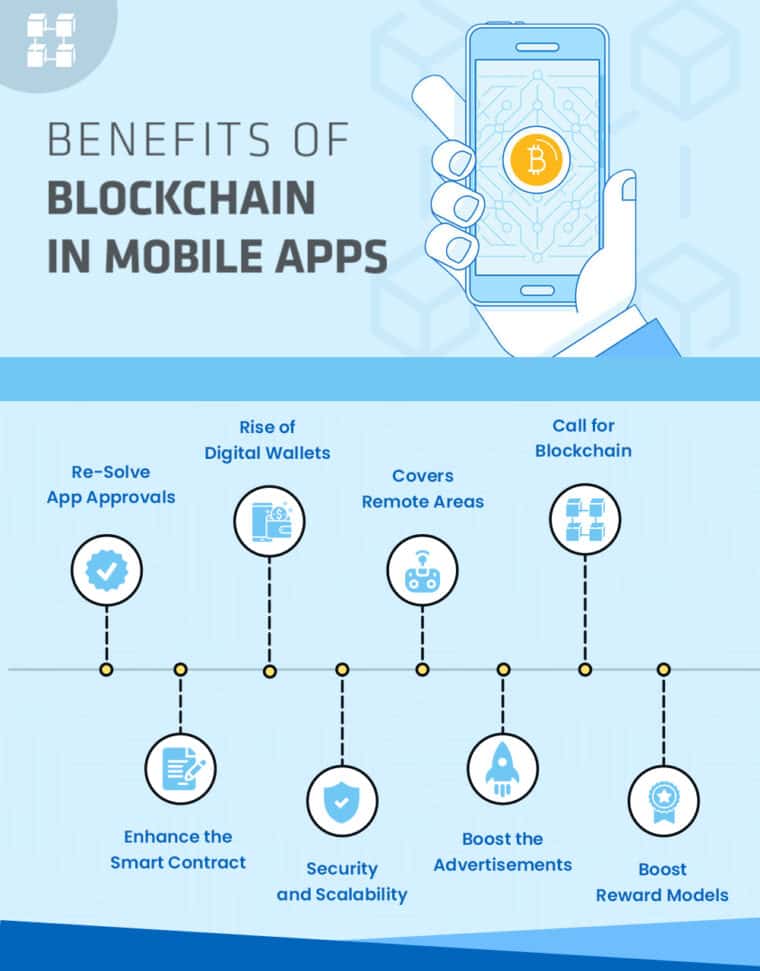 Benefits of Blockchain in Mobile Apps