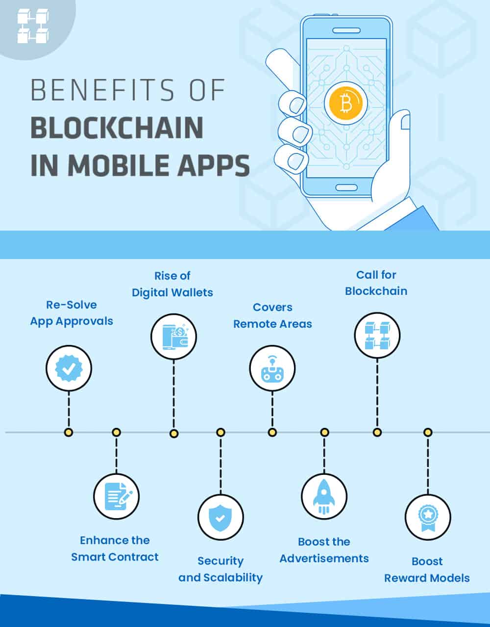 How Is Blockchain Technology Going To Impact Mobile App Development 2024