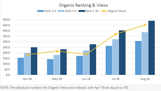 Since all of these sounds have likely been incorporated to enhance the experience for the YouTube viewing audience, their presence is, or should at least, be very relevant. 