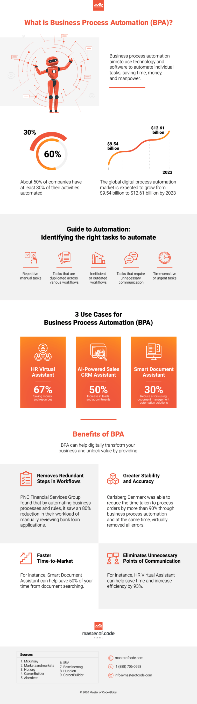 Business Process Automation - Infographic