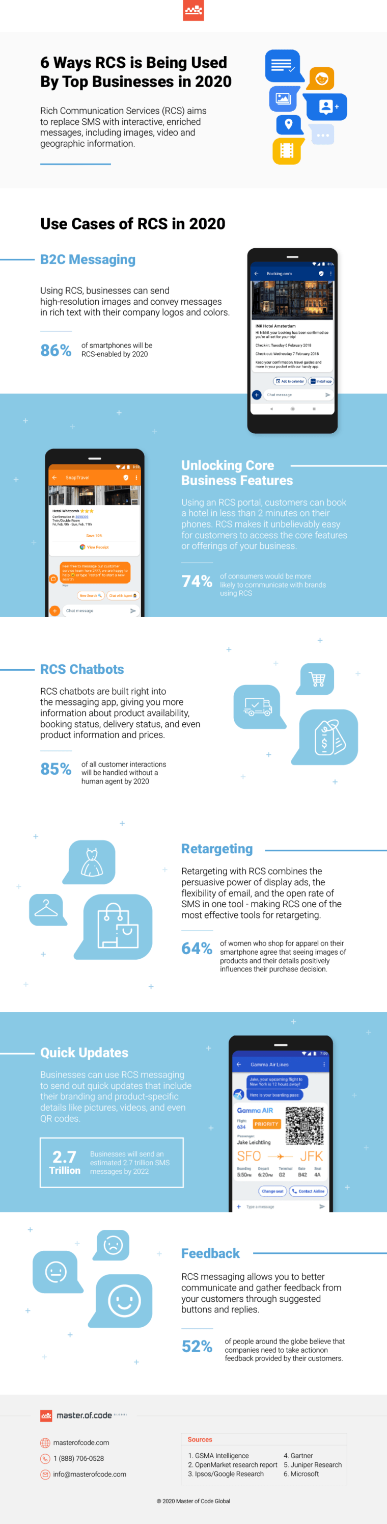 Ways RCS is Being Used By Top Businesses