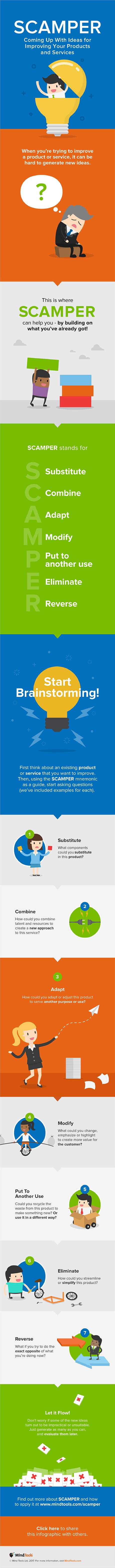 How to Create a Product That Customers Really Need - SCAMPER infographic