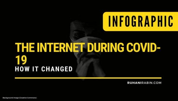 The Internet During Covid-19 – How It Changed [Infographic]
