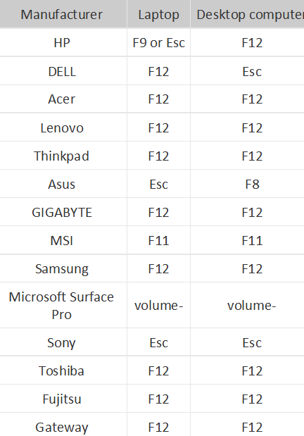 table for boot key in different servers