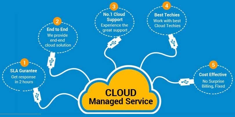 Advantage of Cloud Backup - Pros of using Cloud Backup Services