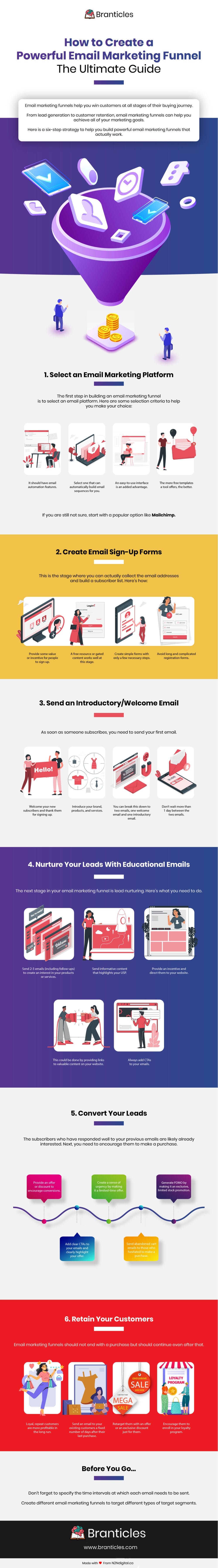 Create A Powerful Email Marketing Funnel Infographic by Branticles