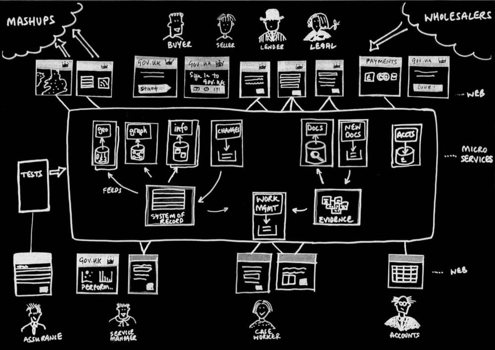 Monolithic Vs Microservices