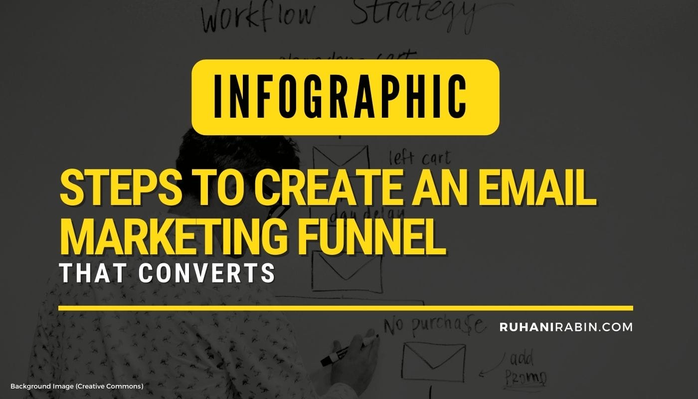 Steps To Create An Email Marketing Funnel That Converts