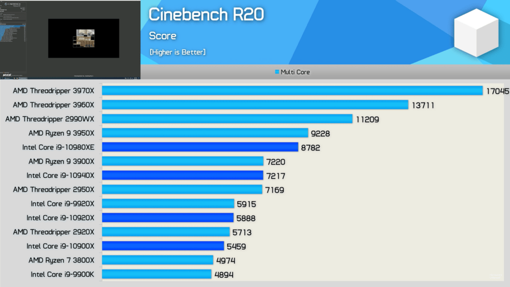 Processor Performance benchmark from Cinebench R20