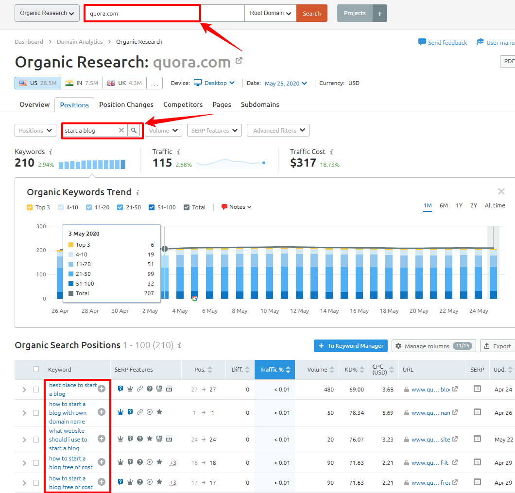 E-A-T and SEO: How to Create Content That Google Wants - SEMRush Keyword Research