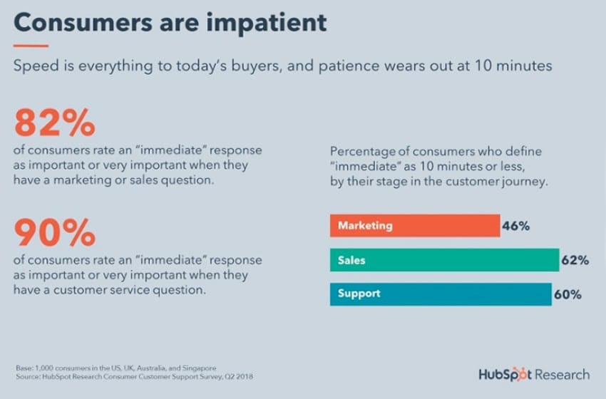 This data can be used to design specific products and marketing strategies for consumers