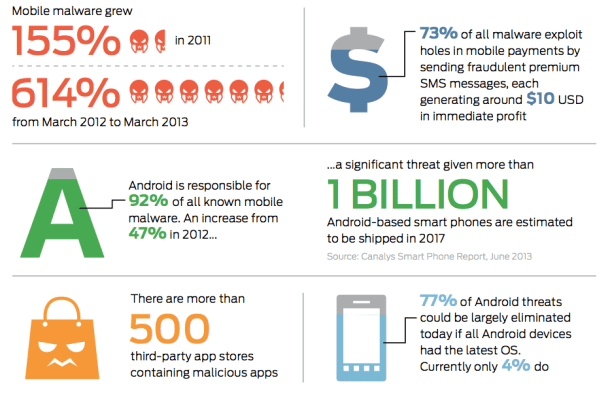 mobile-app-security-checklist-stats.png