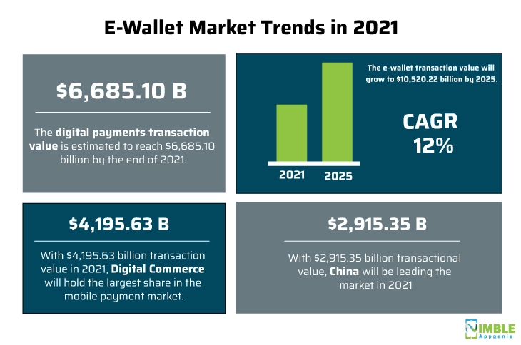 How to Make an E-Wallet App - e-wallet market trends