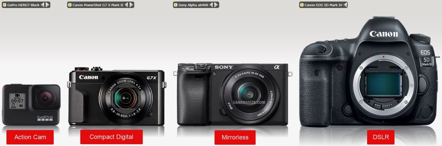 Camera Size Comparison Action Digital Mirrorless Dslr - best vlogging camera 2021 4k