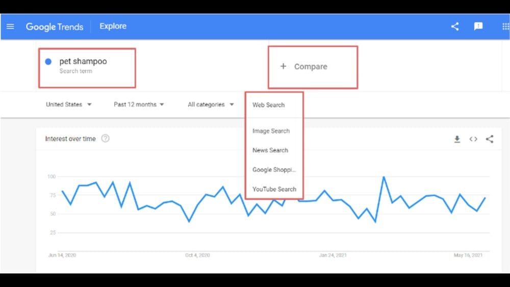 Google Trends