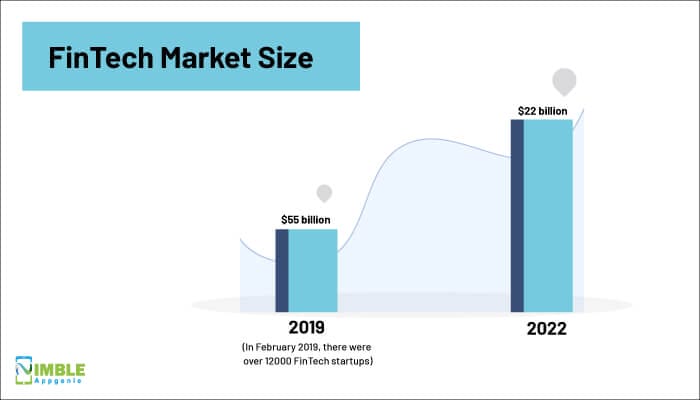 Fintech Market Size (inner Image)