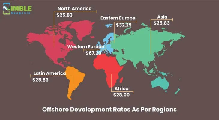 Fintech Software Outsourcing Cost Map