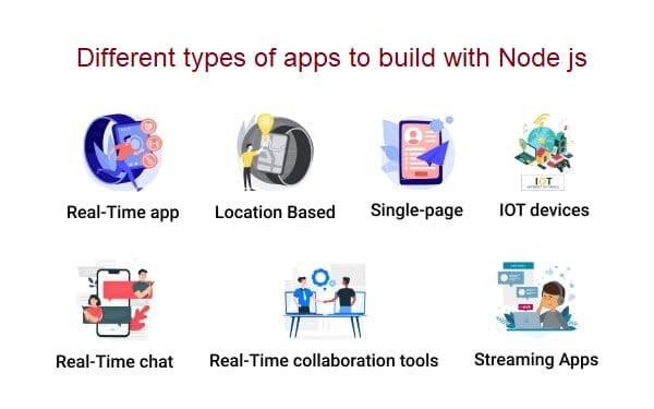 Pros and Cons of Using Node JS Different Types Of Apps To Build With Node Js