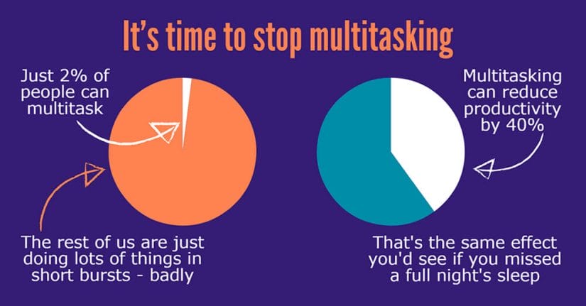 Manage Multiple Projects multitasking