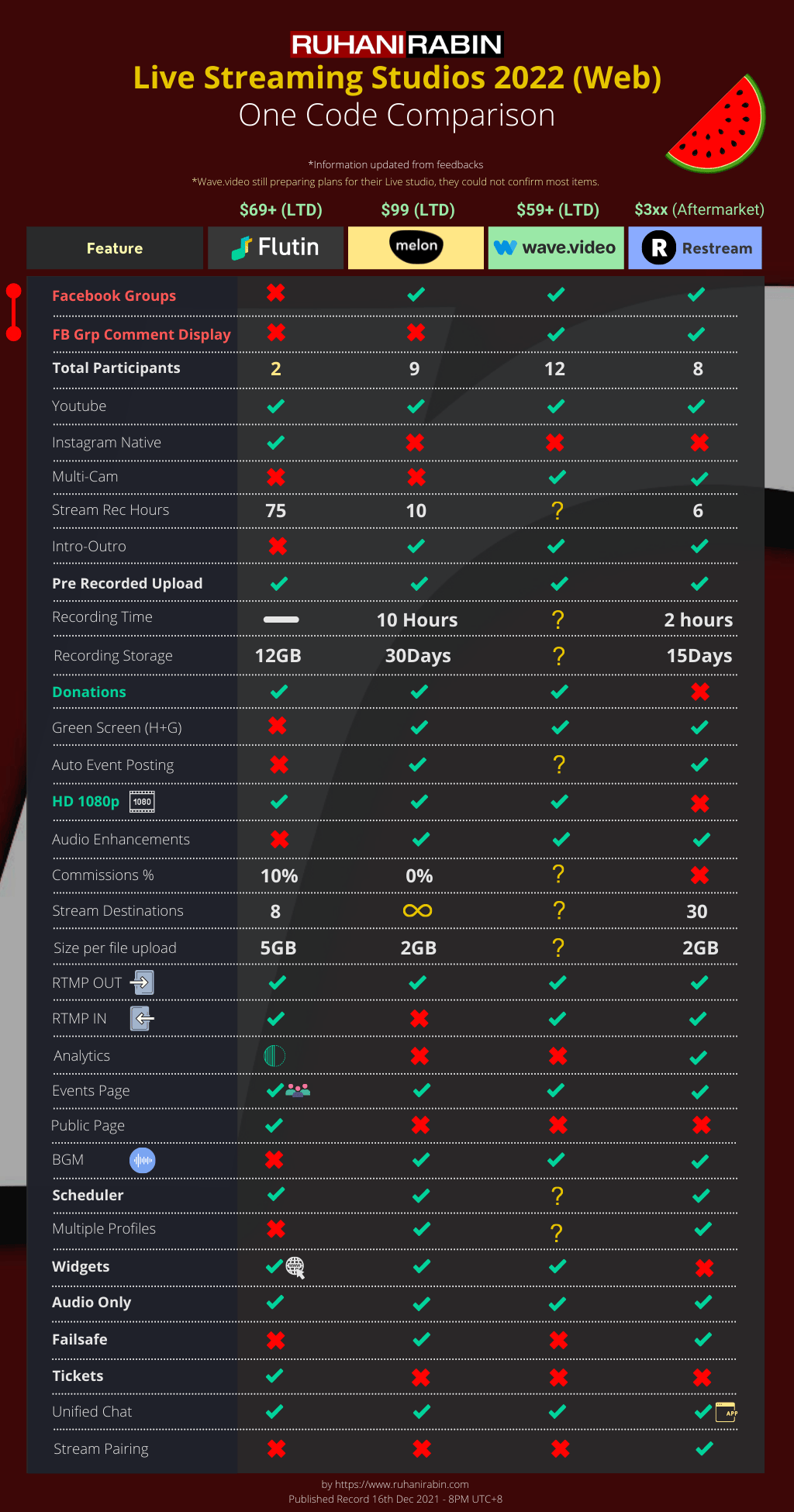 Web Live Streaming Studio Platforms 2022 Revision4