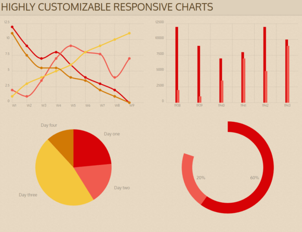 Chartlist Js